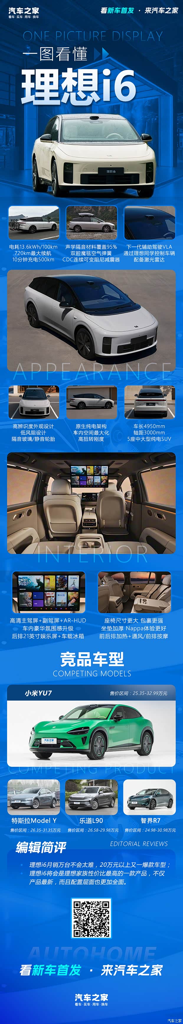 看懂长得不一样的理想i6 比小米/特斯拉/乐道便宜?月销万台稳了