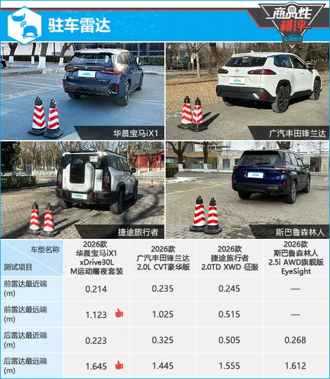 四款各具特点紧凑型SUV商品性横评